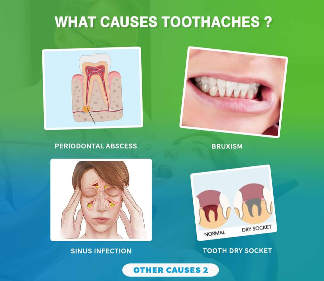 Smile INN Dental Care Karathod